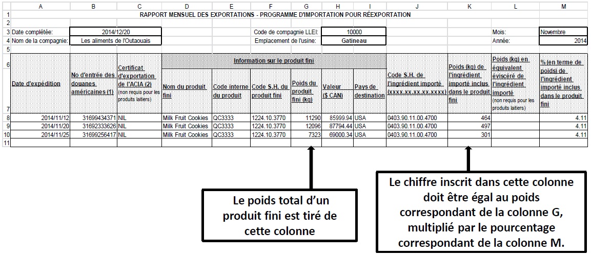 Exemple d’un Rapport mensuel des exportations dûment rempli