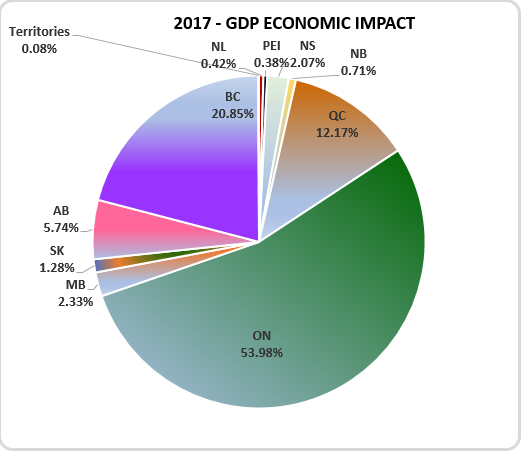 2017 GDP