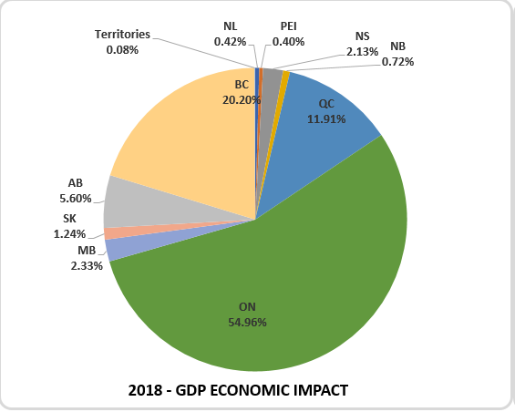 2017 GDP
