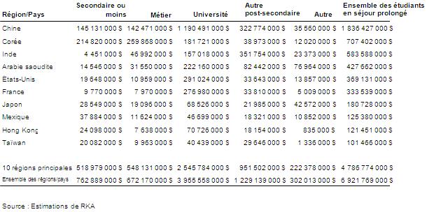 Cliquez pour voir la version complète du Tableau II
