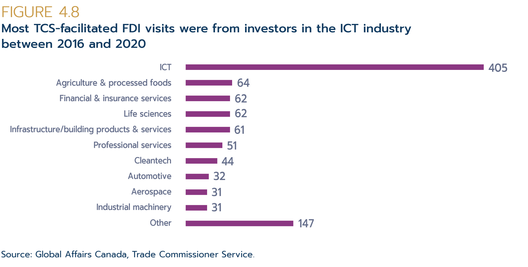 FDI in consumer goods: The state of play - Just Food