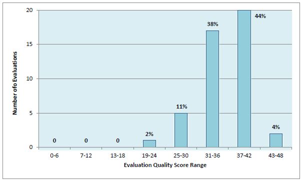 Table 5: Evaluation Quality Scoring Results