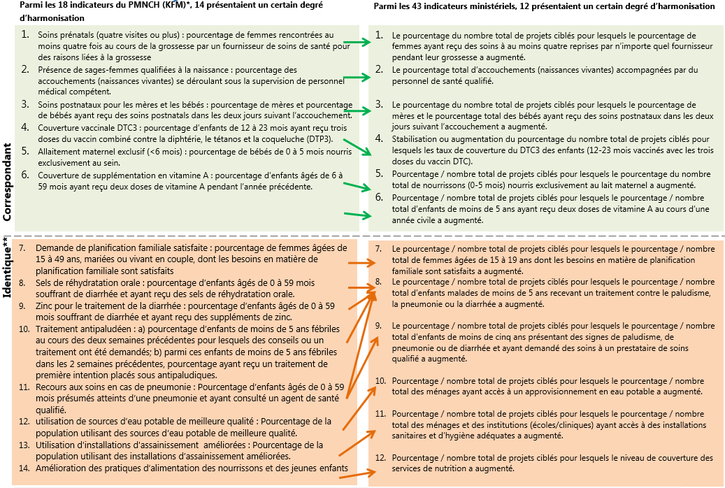 Chapitre 5 : Soins postnataux 