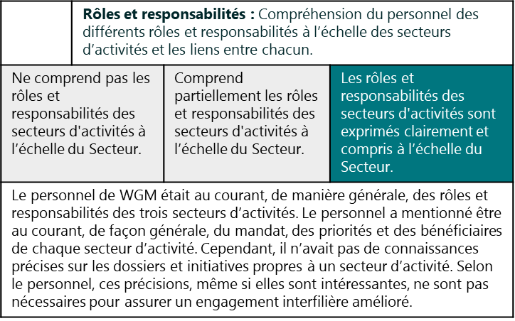 Carte de pointage 4: Rôles et responsabilités