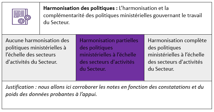 Exemple : Carte de pointe pour les éléments organisationnels