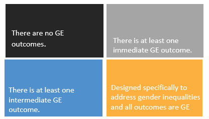 Summary of GE2 and GE3