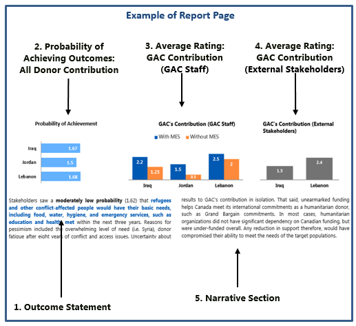 Example of Report Page