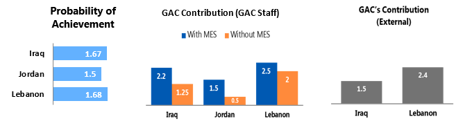 Multi-year humanitarian funding helped partners to respond to basic needs and gaps in other donor funding