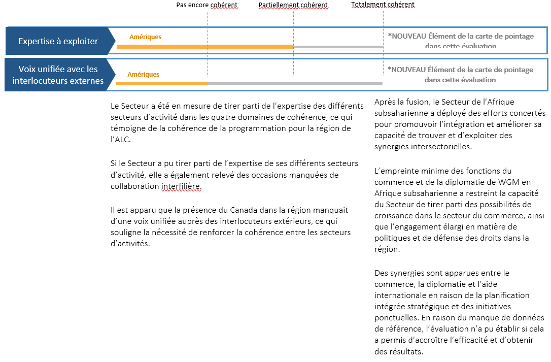 Conclusions sur les résultats escomptés de la cohérence