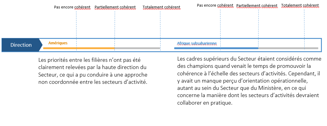 Conclusions sur les éléments organisationnels qui permettent la cohérence