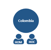 Colombie