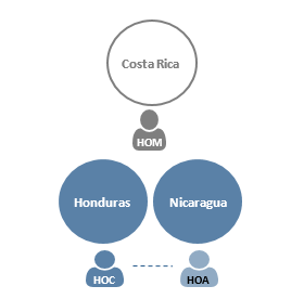 Costa Rica