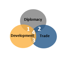Four coherence areas: