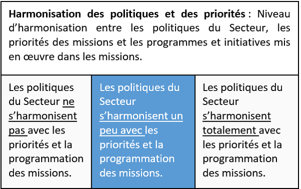 Harmonisation des politiques et des priorités
