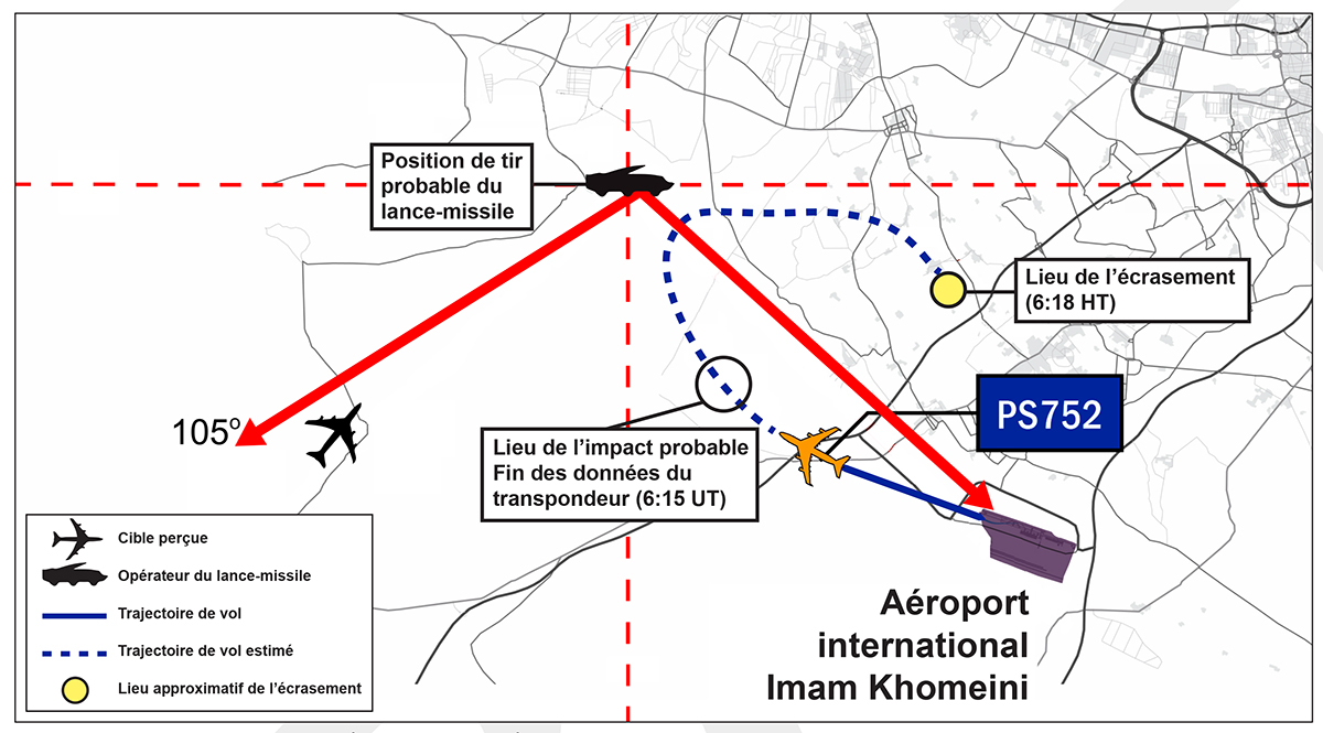L’aéroport international Imam-Khomeini – IKA – est situé dans le coin inférieur gauche de la carte. Une ligne rouge continue allant vers le haut et la gauche décrit la trajectoire du vol PS752 depuis son décollage.  À mi-parcours, la ligne devient pointillée, ce qui indique l’emplacement du PS752 au moment de l’impact probable du missile et de la fin des données transpondeur, à 6 h 15 heure locale. La ligne rouge pointillée courbe alors vers le haut et la droite, ce qui indique la trajectoire après le premier missile et la tentative de retour à IKA. Elle se termine à l’endroit de l’écrasement, survenu à 6 h 18, heure locale. Trois points de lancement probables de missiles sol-air sont identifiés par de petites maisons bleues ornées de drapeaux dans le coin supérieur gauche. Deux lignes vertes continues montrent de quelle façon l’opérateur de missiles aurait perçu de désalignement de 105 degrés et la trajectoire du PS752.