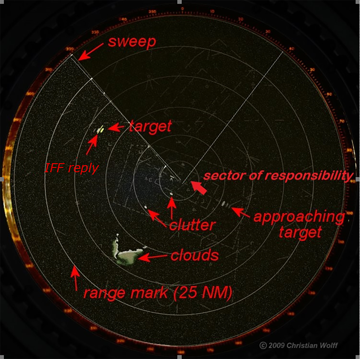 Figure shows a typical circular radar display from a SAM unit. It includes radar “sweeps” demonstrated with two straight white lines cutting a piece out of the circle. Range marks, also known as range rings, are circles displayed on screen with a series of smaller circles in white within the larger red circle. Clouds appear as white spots. Clutter is shown with white spots and targets are displayed with white ovals.