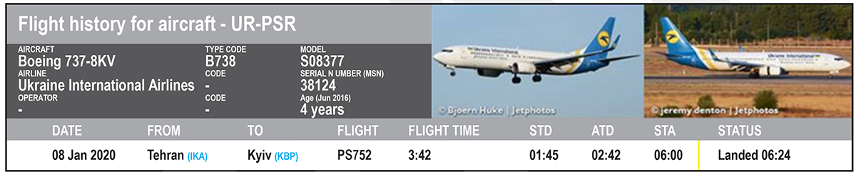 Flight history for aircraft – UR- PSR. Aircraft is a Boeing 737-8KY, type code B738, Mode S 508377. Airline is Ukraine International Airlines, Serial Number 38124. Age, June 2016, four years. Chart indicates that the flight of PS752 was the 8th January 2020 from Tehran (IKA) to Kyiv (KBP), Flight time 03:42. STD 01:45, ATD 02:42 and STA 06:00. Status, landed at 06:24.