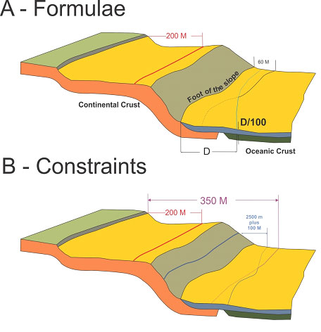 Image showing the coastal state formulae and constraints.