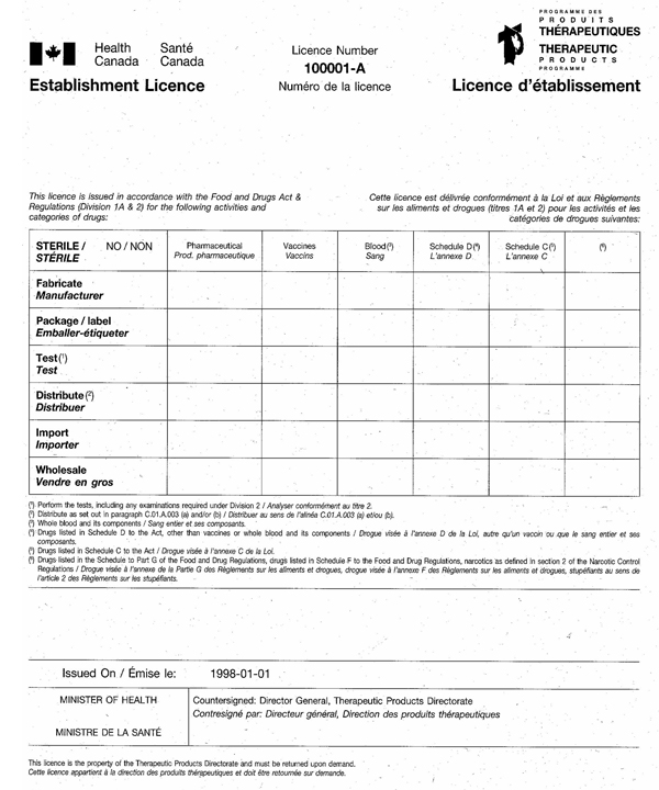 Establishment licence