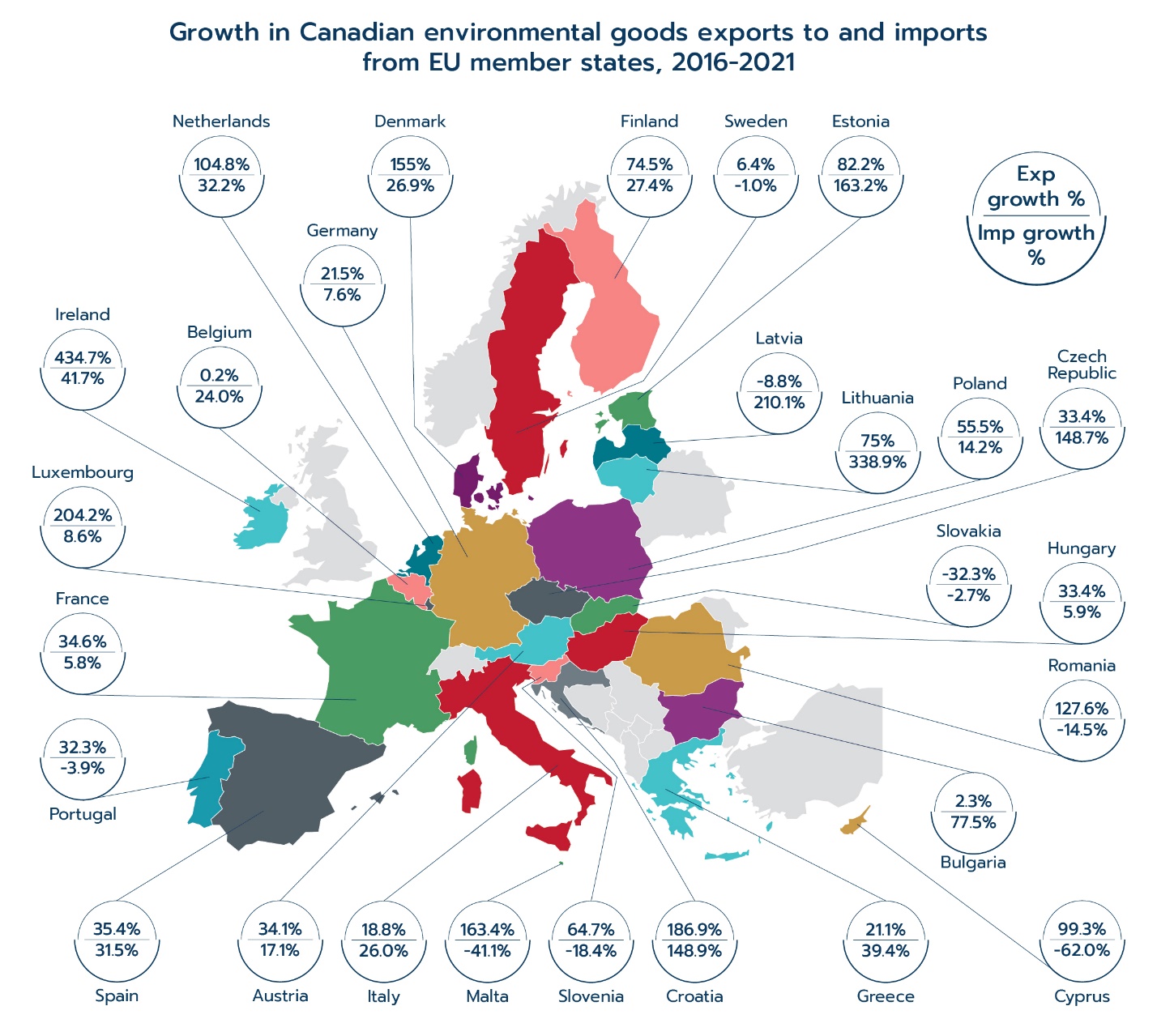 Growth in Canadian environmental goods exports to and imports from EU member states, 2016–2021