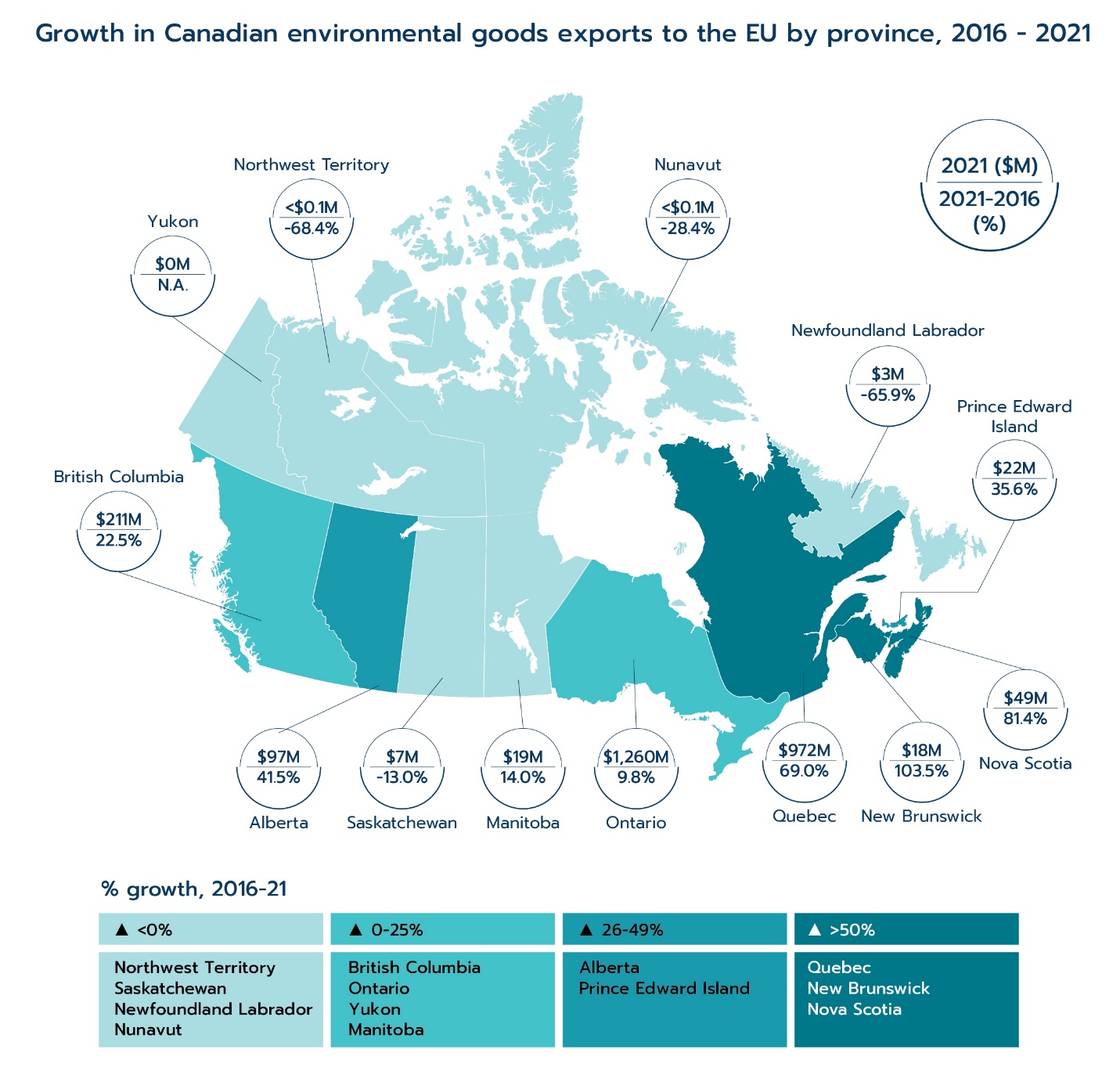 Growth in Canadian environmental goods exports to the EU by province, 2016–2021