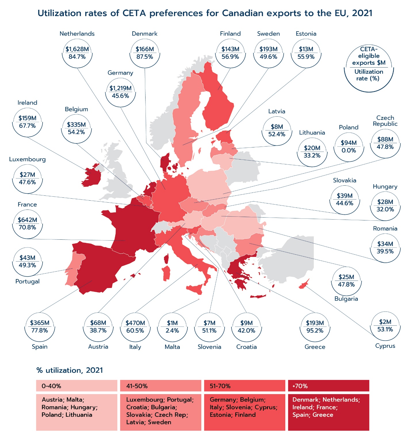 Utilization of CETA preferences for Canadian exports by EU member state, 2021