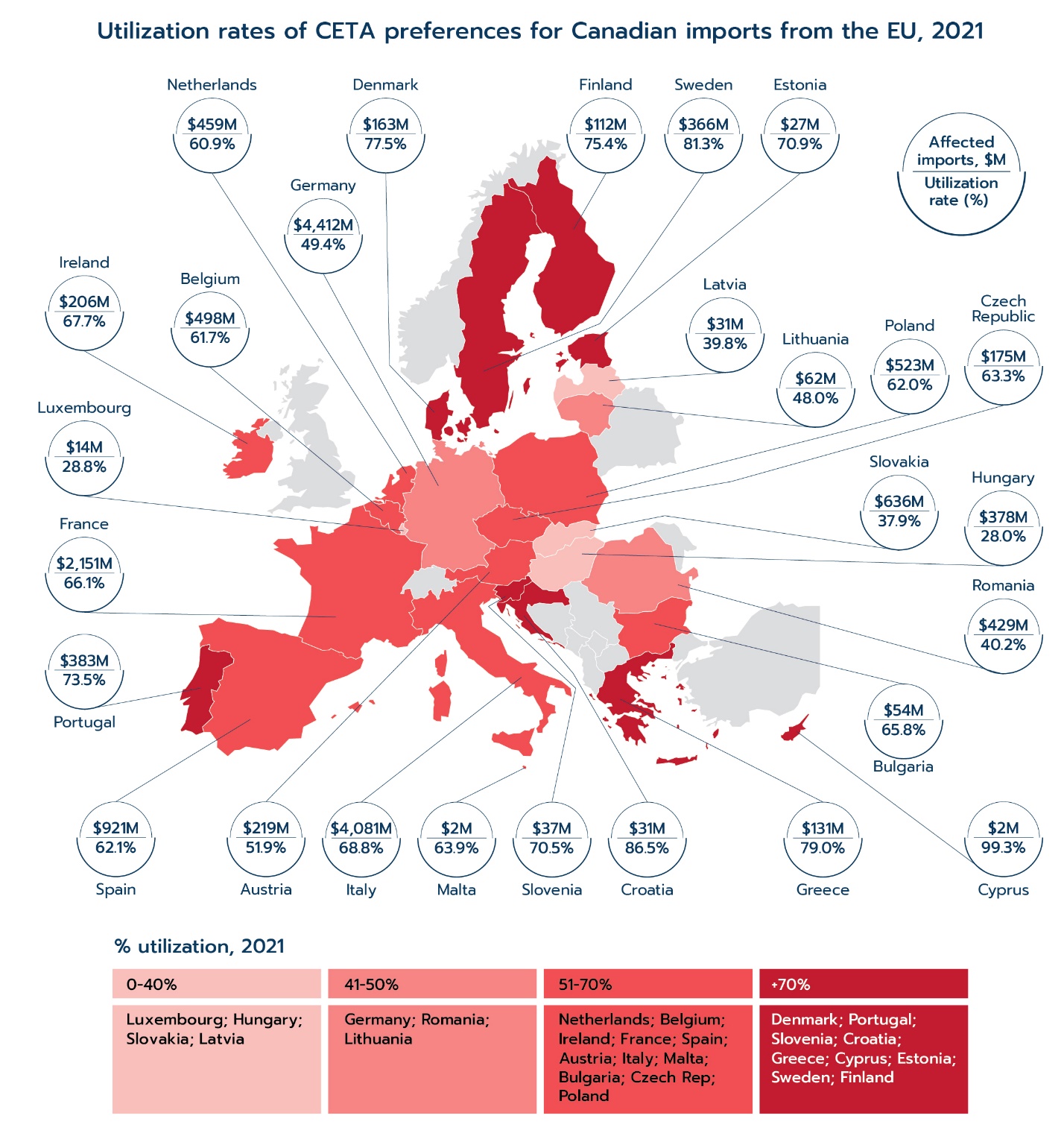 Utilization rates of CETA preferences for Canadian imports from the EU, 2021