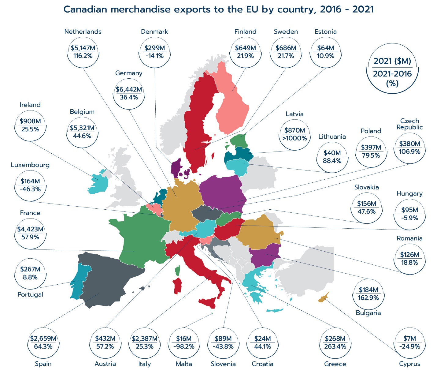 Canadian merchandise exports to the EU by country, 2016 - 2021