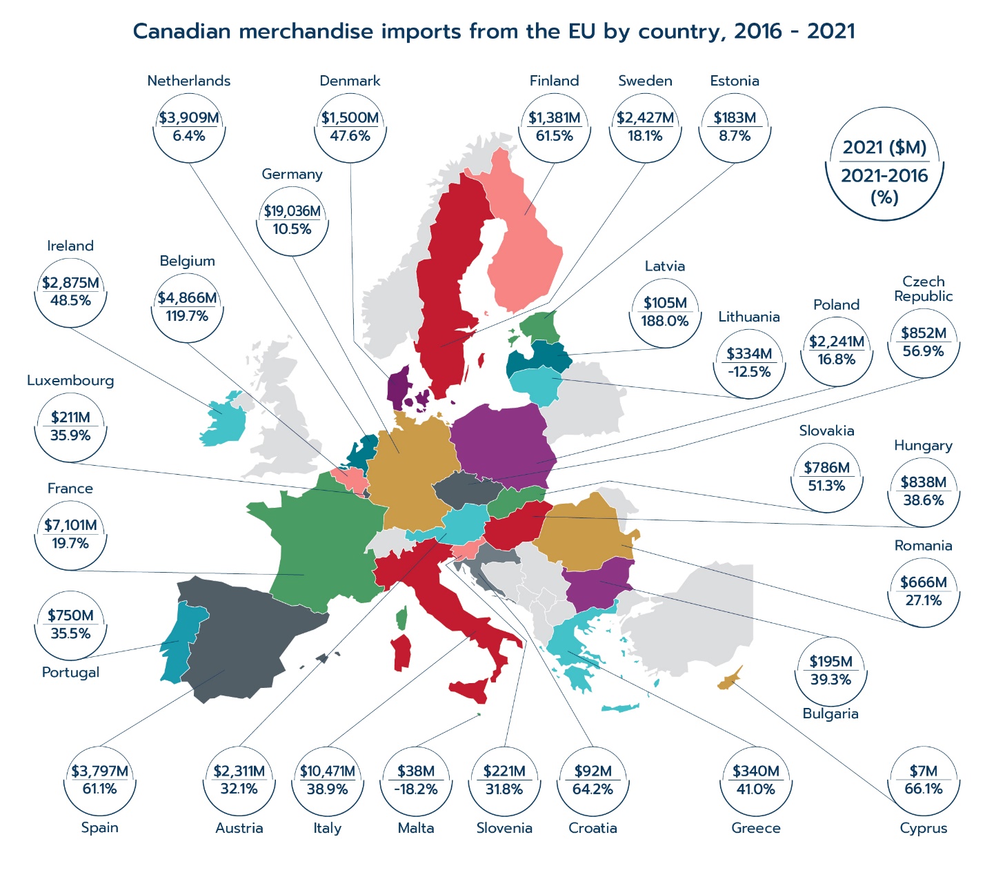 Canadian merchandise imports from the EU by country, 2016 - 2021