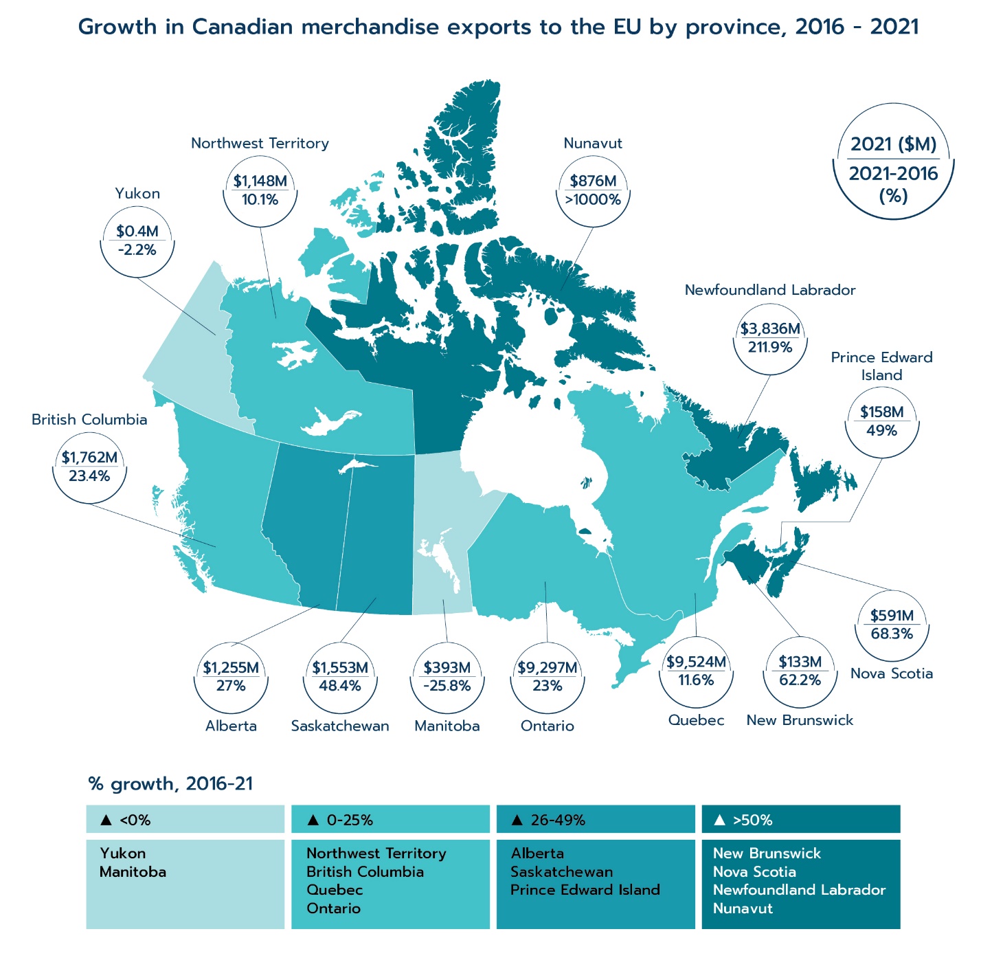 Growth in Canadian merchandise exports to the EU by province, 2016–2021