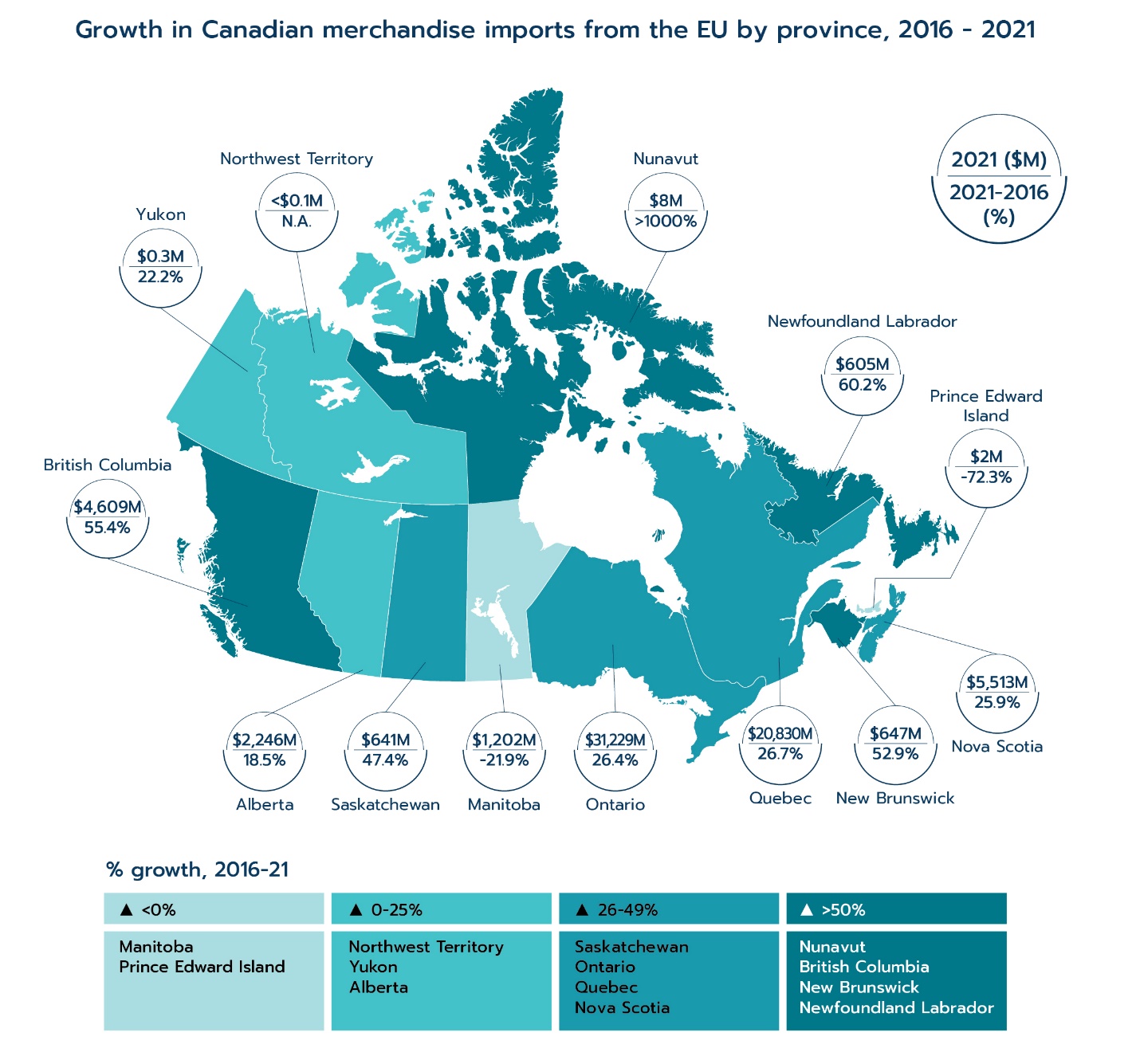 Growth in Canadian merchandise imports from the EU by province, 2016–2021