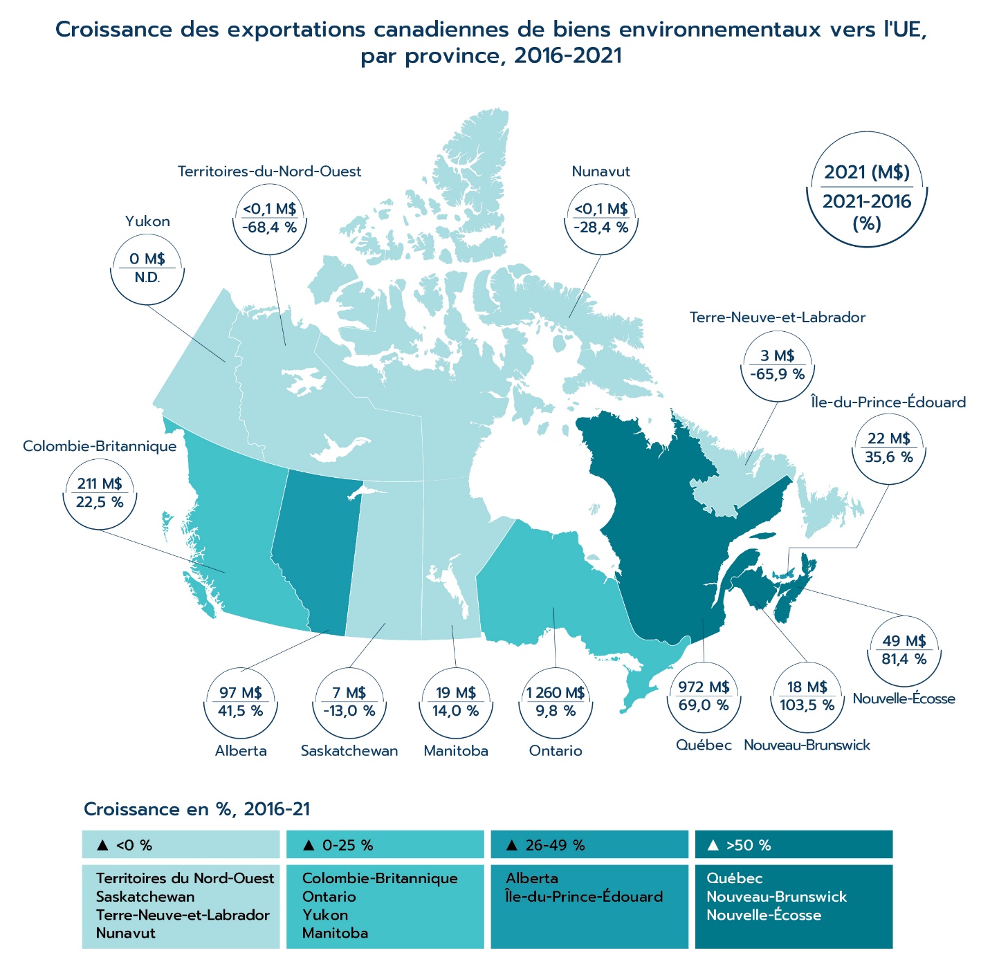 Croissance du commerce des biens environnementaux entre le Canada et l'UE, 2016-2021