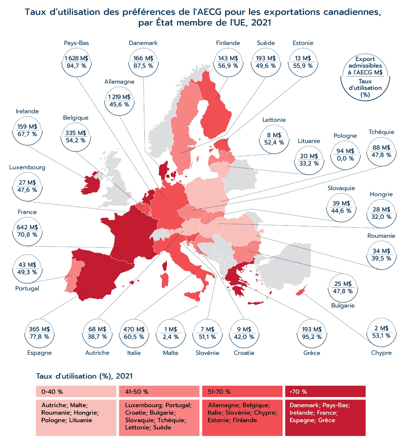 Taux d'utilisation des préférences de l'AECG pour les exportations canadiennes vers l'UE, 2018-2021