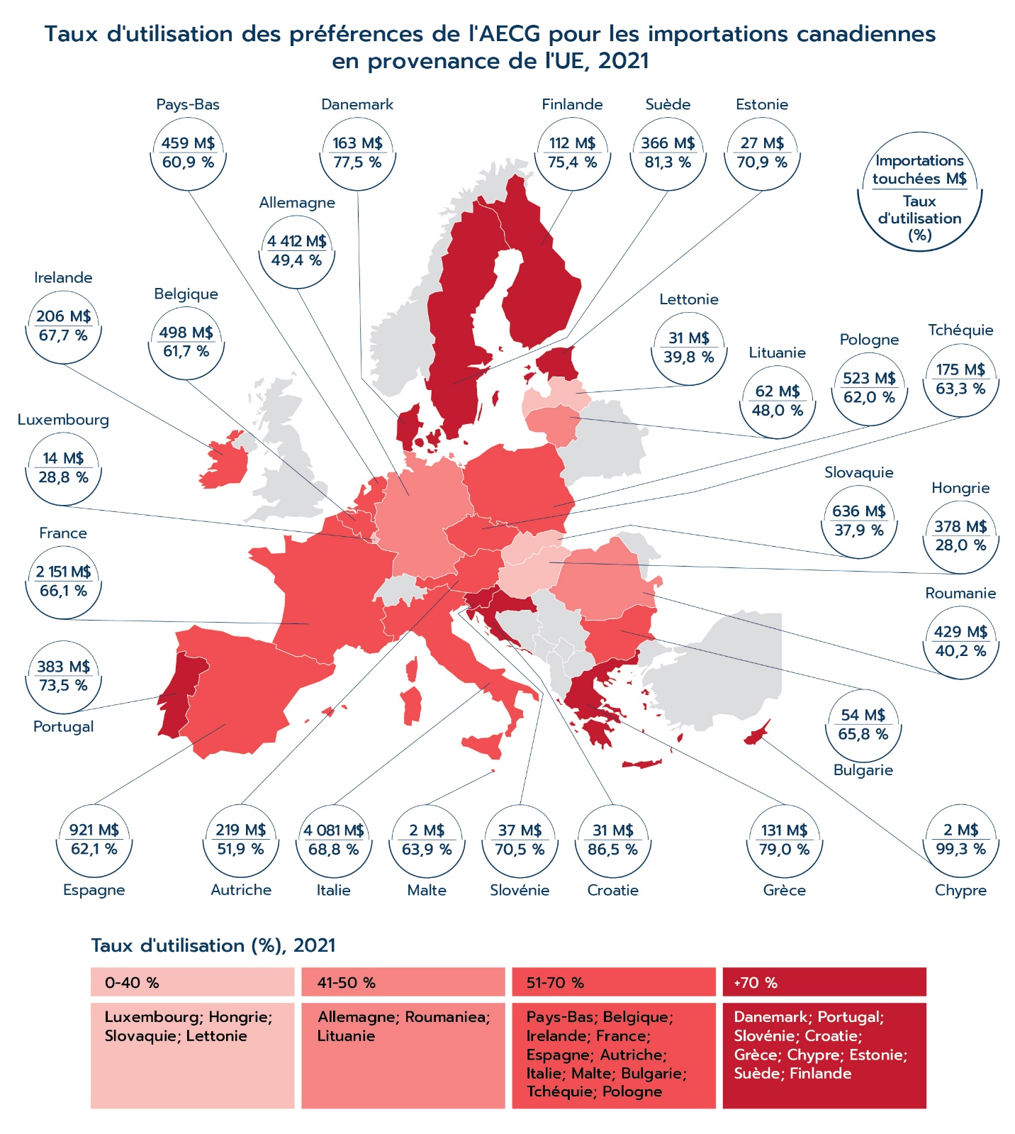 Taux d'utilisation des préférences de l'AECG pour les importations canadiennes en provenance de l'UE, 2021