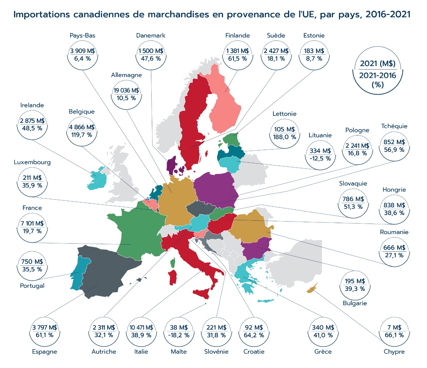 Importations canadiennes de marchandises en provenance de l'UE, par pays, 2016-2021