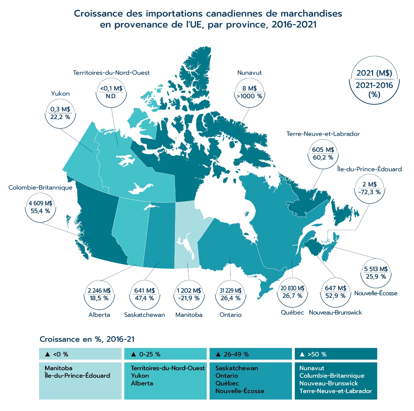 Croissance des importations canadiennes de marchandises en provenance de l'UE, par province, 2016-2021