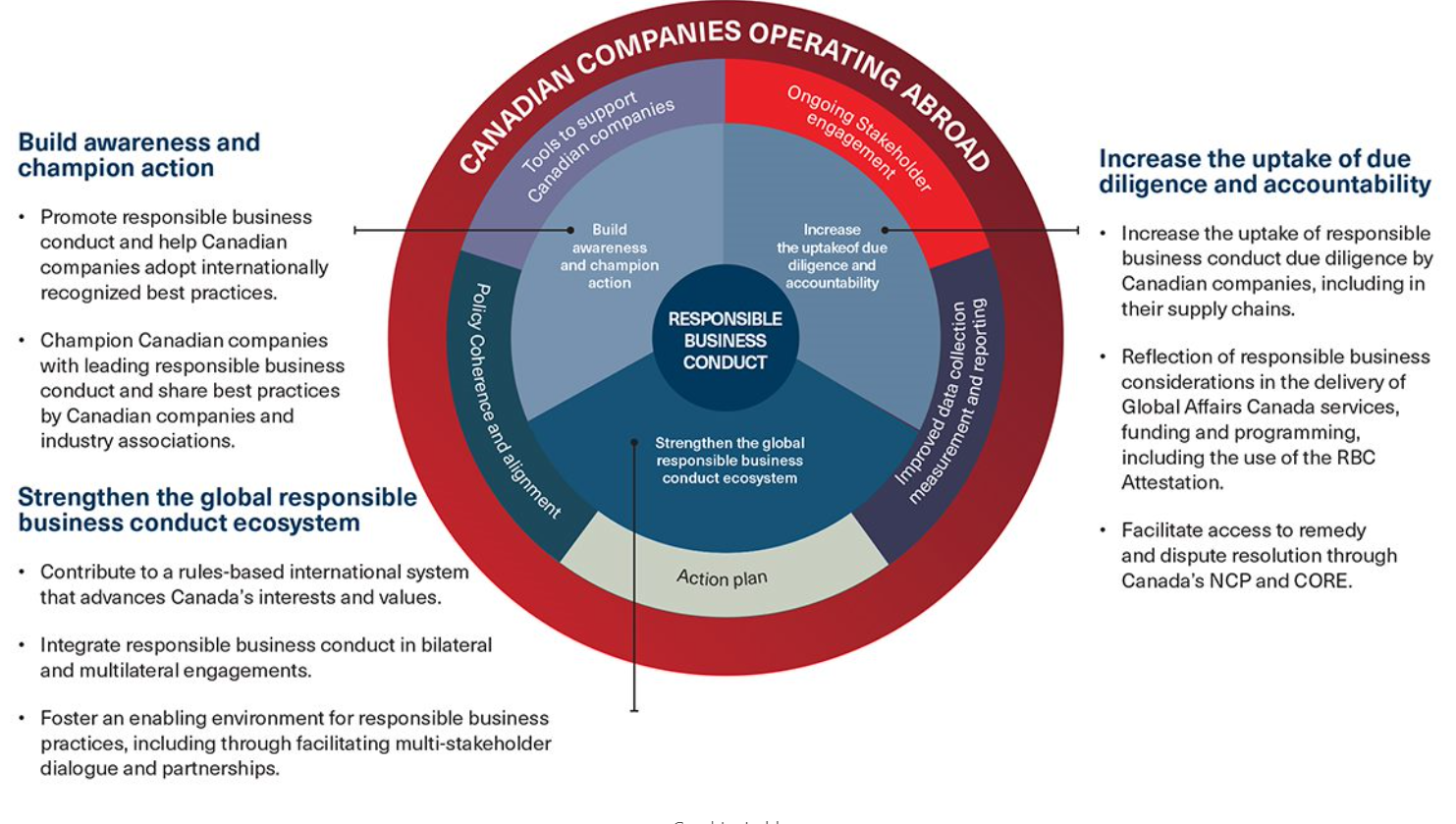 Business Model - Remedy Investors