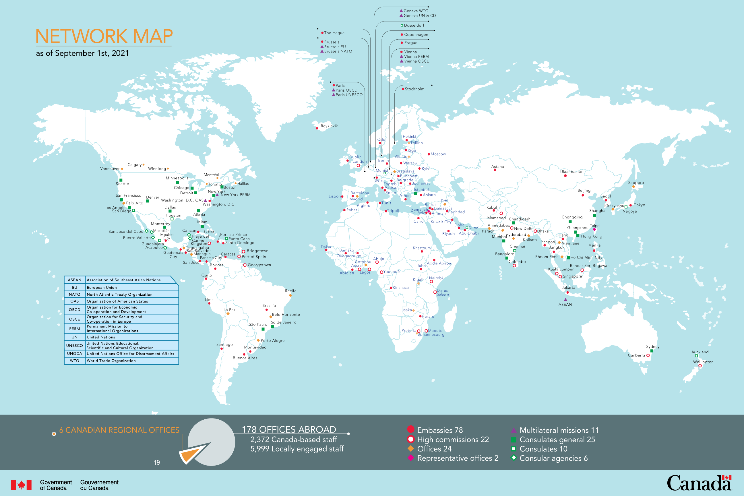 Network Map