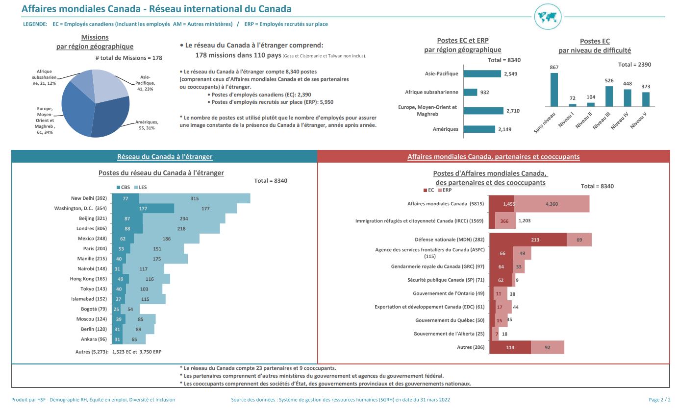 Affairs mondiales Canada - Réseau international du Canada