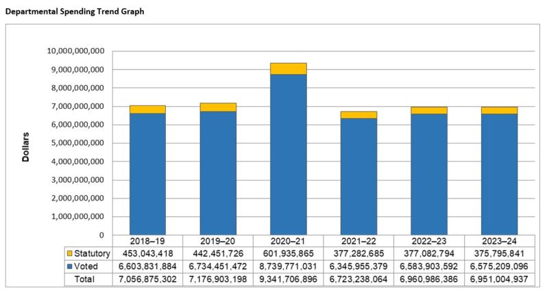 Actual expenditures