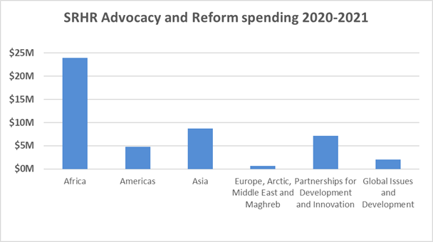 SRHR advocacy and reform FY2020-2021