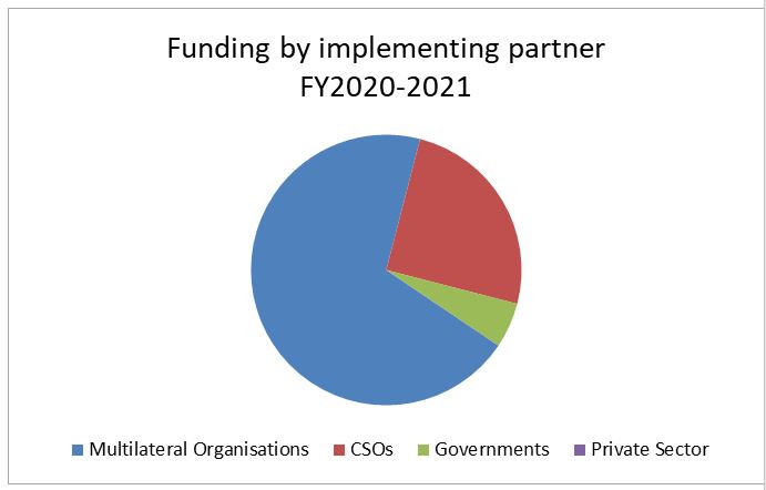 Comprehensive sexuality education FY2020–2021