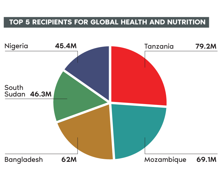 Nutrition - Sinapi Biomedical