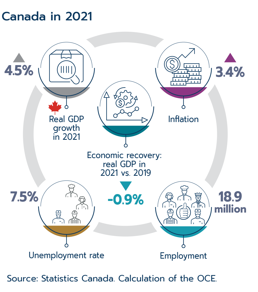 Canada in 2021