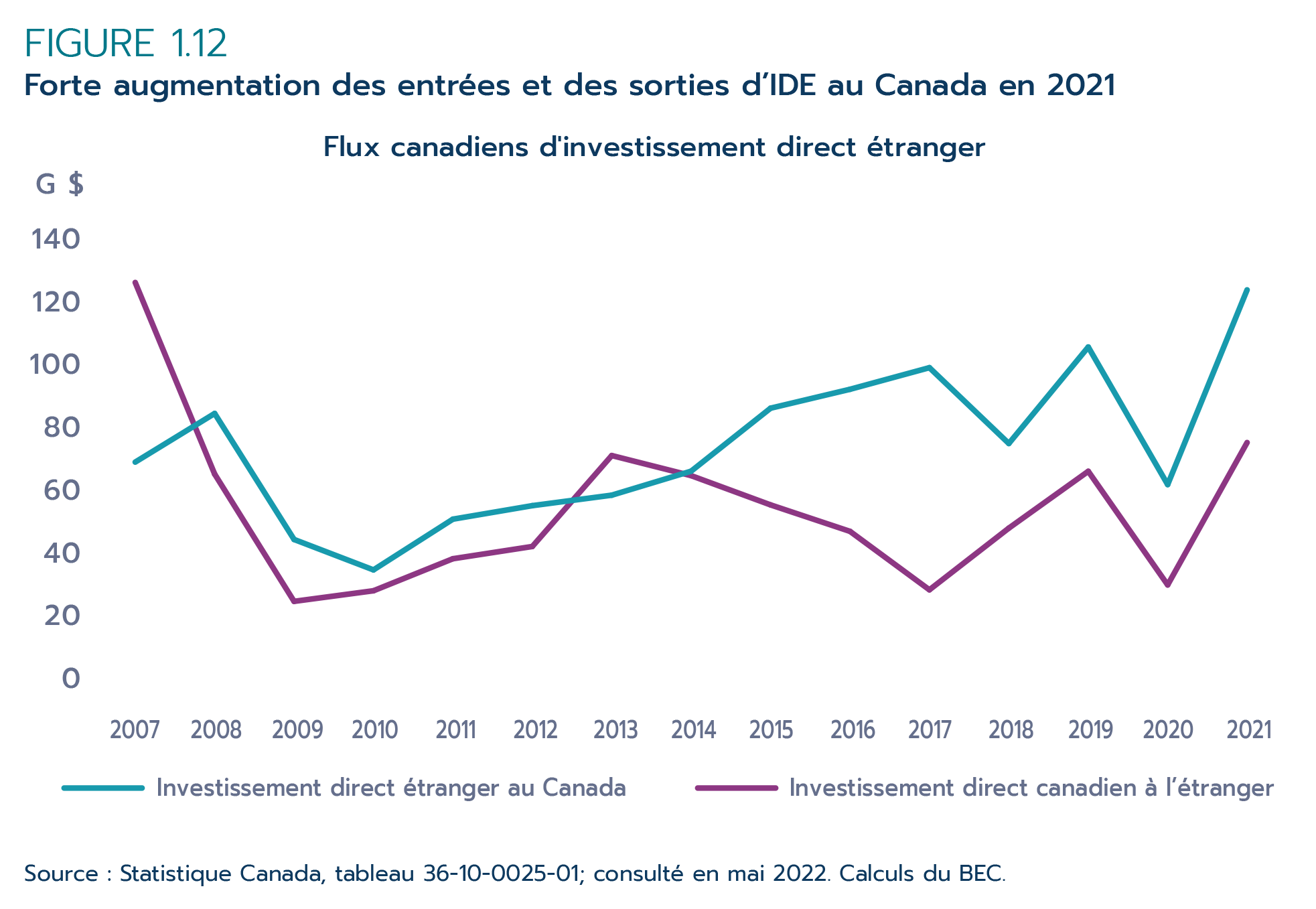 Le retour accéléré de l'efficience et de la réussite: des