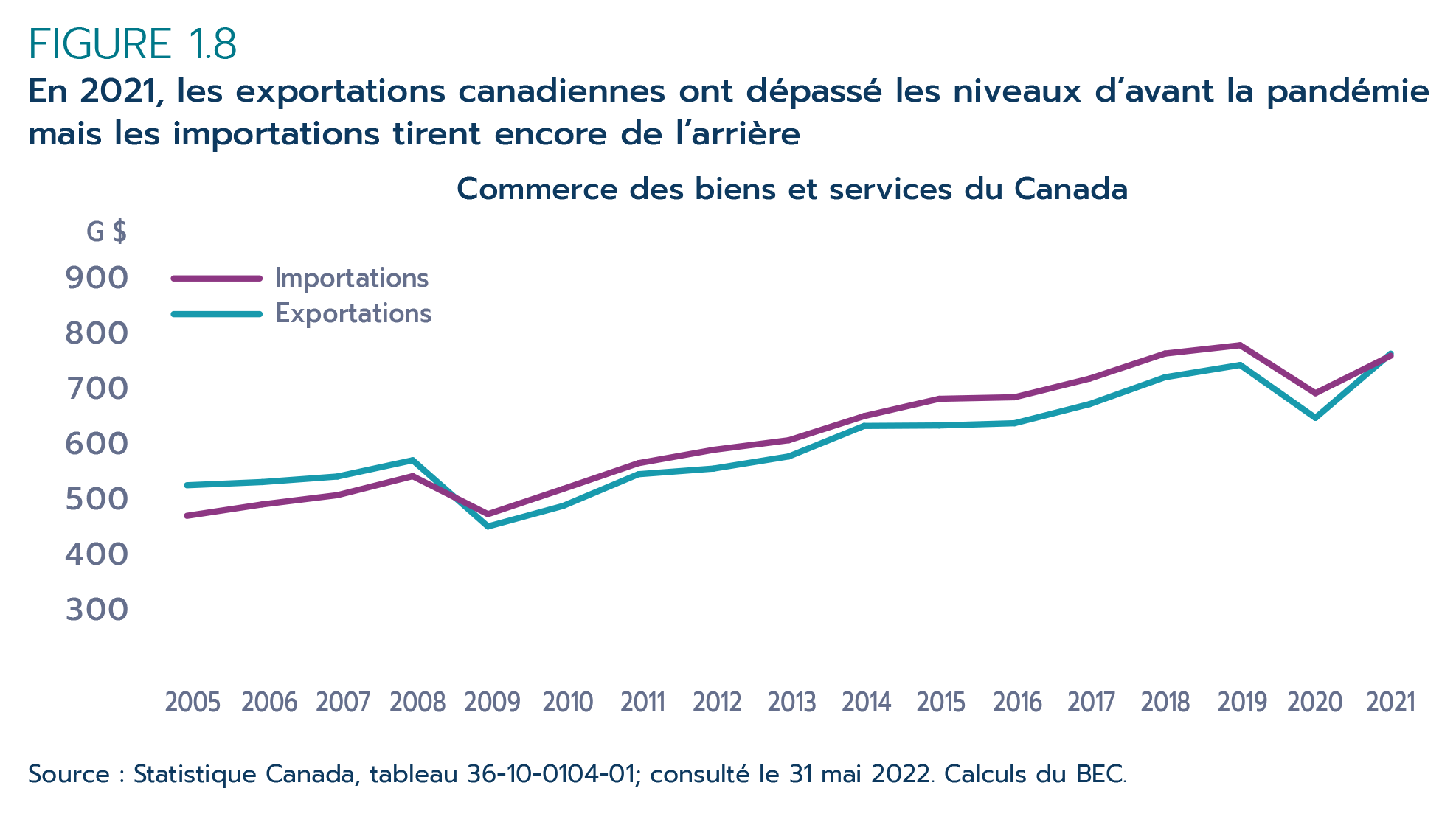 Le prix du pétrole retombe à 80 dollars - Trends-Tendances