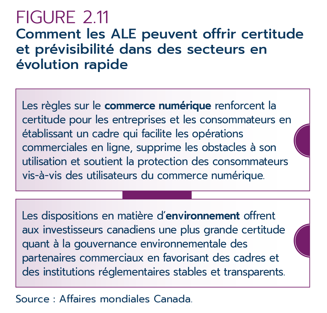 Figure 2.11  – Comment les ALE peuvent offrir certitude et prévisibilité dans des secteurs en évolution rapide