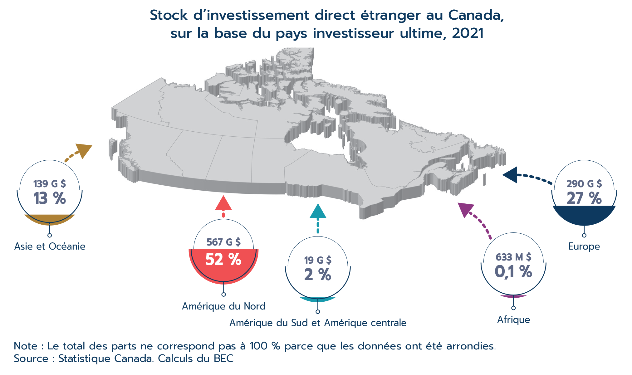 Stock d’investissement direct étranger au Canada, sur la base du pays investisseur ultime, 2021