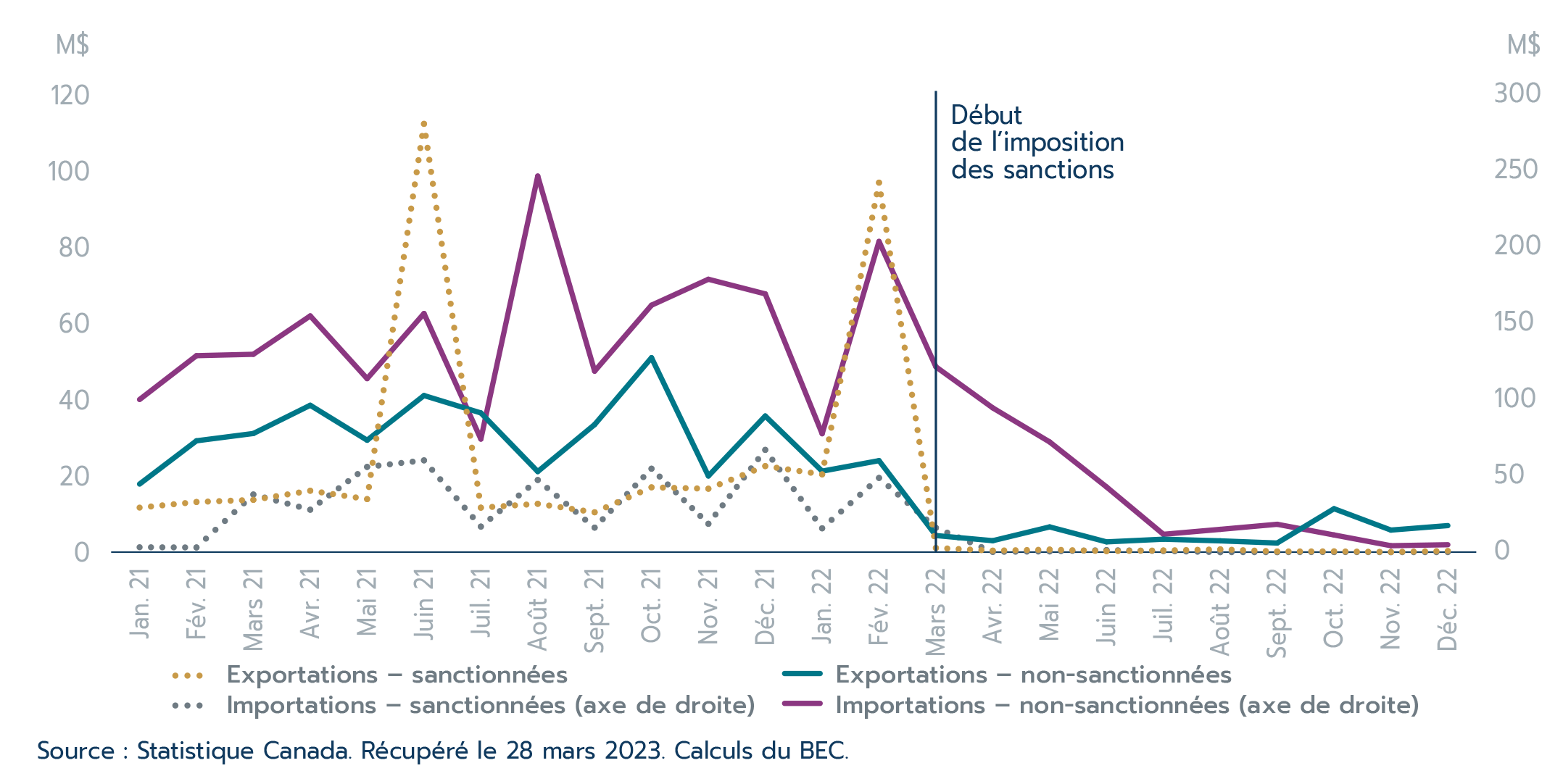 Ensemble d'activités Canadian Currency X-Change, argent fictif, 211 pièces,  5 ans et plus Ressources d'apprentissage Monnaie canadienne 