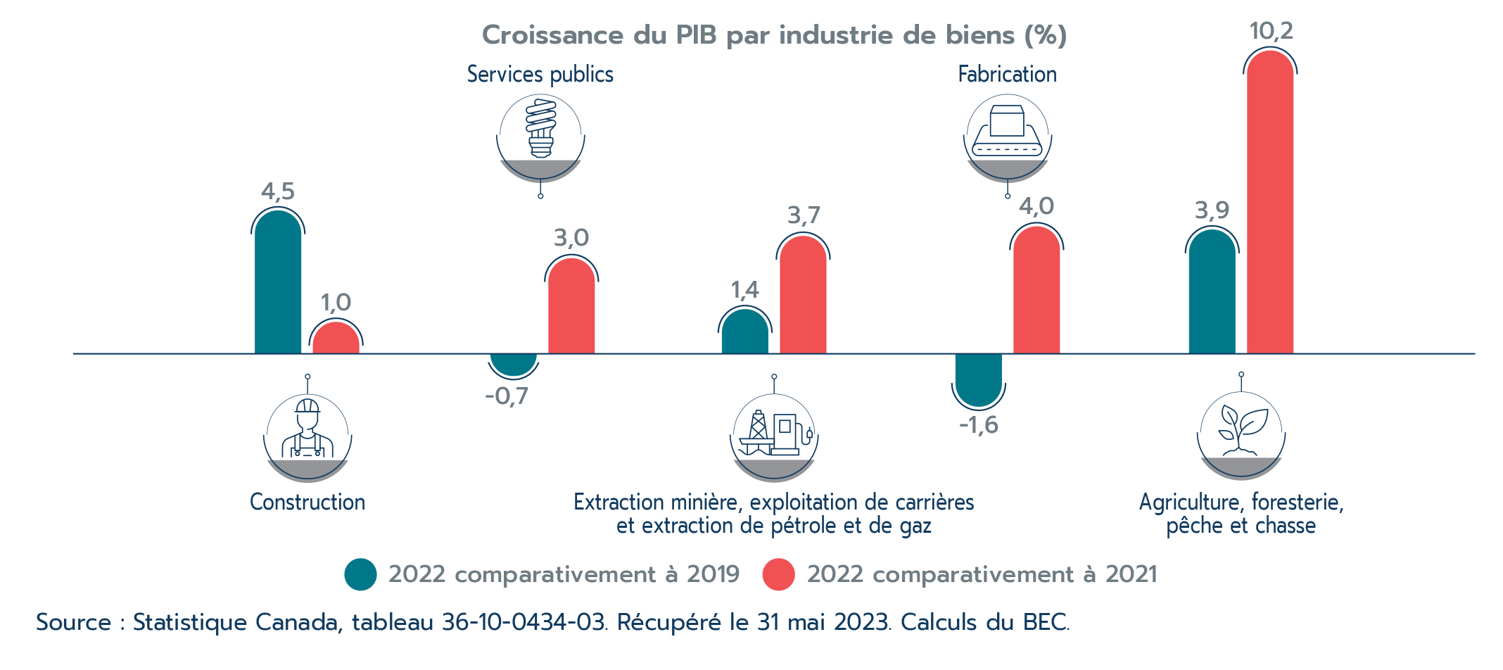 Solutions pour l'industrie et le commerce